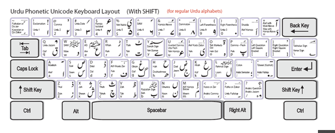 inpage urdu keyboard chart