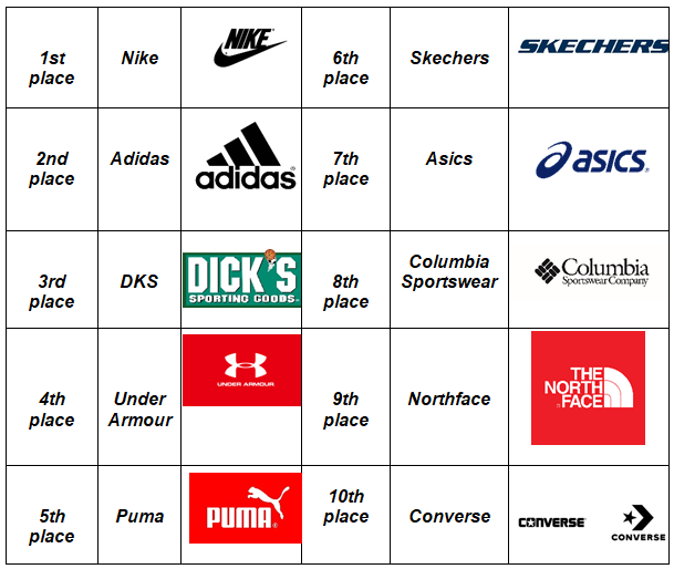 Popular sports brands best sale