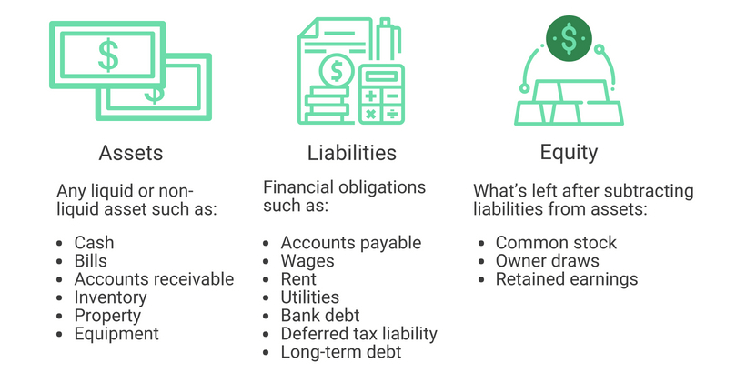 how-we-can-understand-accounting-equations-easily-globalpind-space