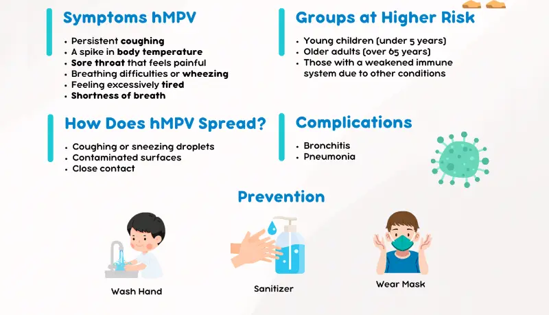 Symptoms and Transmission