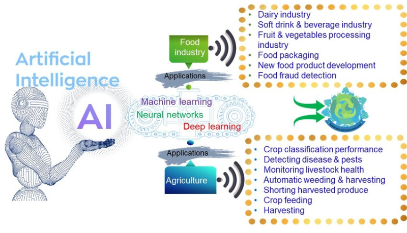 Advancements-in-AI-and-ML