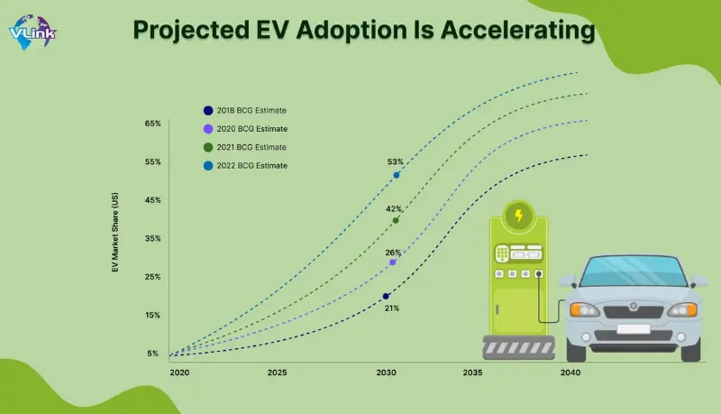 EV Adoption