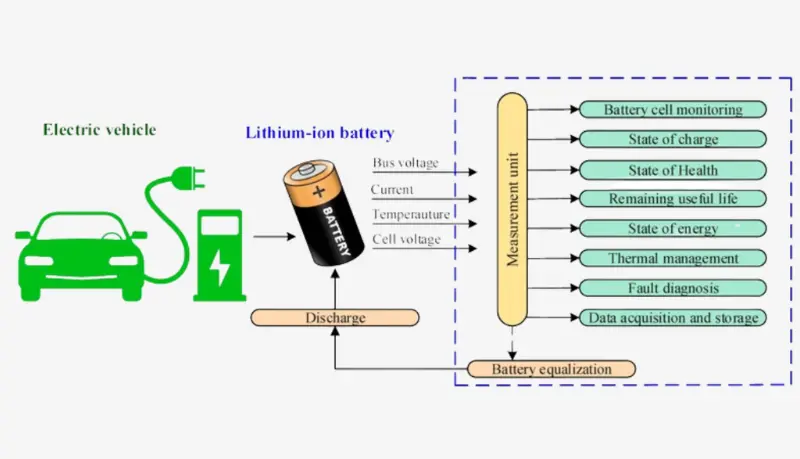 electric vehicle cycle