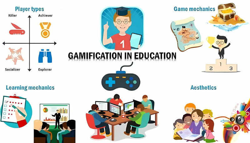 gamification-in-education